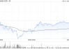 贝壳-W4月11日耗资约500万美元回购82.94万股