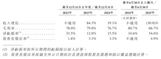 迅策上市首秀表现疲软 2021年盈利承诺未兑 2025年亏损预计将扩大 客户流失付费意愿下滑
