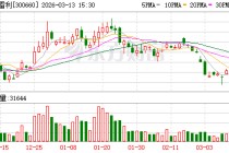 江苏雷利：截至2026年2月27日公司股东总户数为51224户