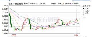 普通型人身险产品预定利率研究值降至1.89%  业内：预计今年人身险预定利率会维持现有水平
