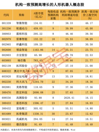 300223突然拉升，存储芯片涨价在即！人形机器人火爆出圈，高增长潜力股名单揭晓