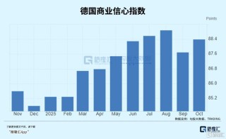 2025年最强货币，欧元