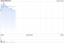 博安生物现涨超3% 山东绿叶制药拟向Luye Geneora Holding进一步转让公司H股
