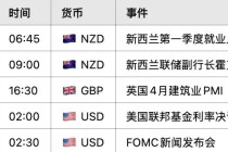 日元危机前夜：美日谈判未果，特朗普‘关税锤’再度高举 美日USDJPY走势