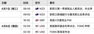 日元危机前夜：美日谈判未果，特朗普‘关税锤’再度高举 美日USDJPY走势