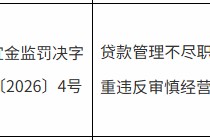 四川筠连农商行被罚30万元：贷款管理不尽职，严重违反审慎经营规则