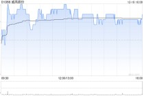 威高股份于12月19日耗资42.26万港元回购8万股