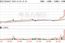 杰恩设计：公司出售的杰恩建筑100%股权及设计业务资产包已完成交割