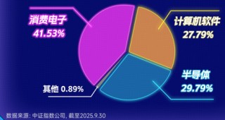 为什么2026年的港股可以乐观看待？