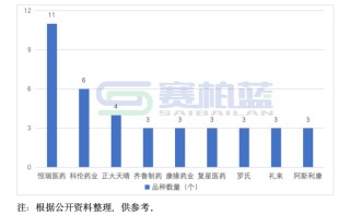 2025年医保新增114个品种，8图详解
