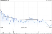 微创医疗遭Chen Jonathan W减持10万股 每股均价约11.49港元