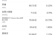 3月17日美股成交额前20：Meta斥资270亿美元采购Nebius算力