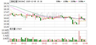 三联虹普：公司始终坚持以投资者为本