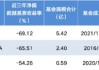 薪酬新规透视 | 中信建投低碳成长A近三年跑输基准69.12%，基金经理周紫光3产品齐陷“滑铁卢”均跌超54%
