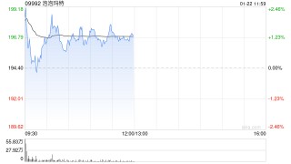 浙商证券：维持泡泡玛特“买入”评级 回购显信心 基本面夯实