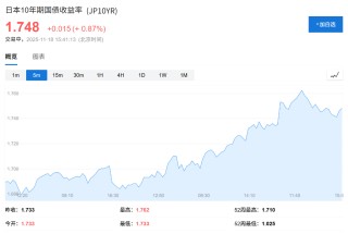 植田和男告知高市早苗：日本央行仍将继续谨慎加息