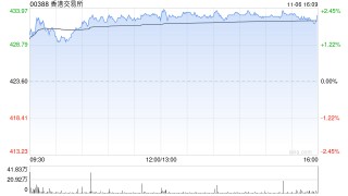 西部证券：维持港交所“买入”评级 Q3交投高景气推动公司盈利创新高