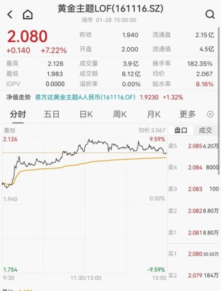 太疯狂！暂停申购首日，白银基金涨停！刚刚宣布，紧急停牌