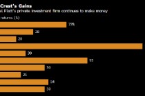 放弃为客户管理资金后 Michael Platt的交易公司十年回报率逼近7900%