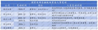 核心要职临变！关联交易保费攀升、投资收益逐年下降，背靠国家电网的英大财险如何走好市场化之路？