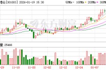 江苏博云：2026年2月6日召开2026年第一次临时股东会