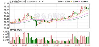 江苏博云：2026年2月6日召开2026年第一次临时股东会