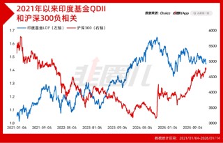 监管为慢牛操碎了心