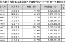 同泰新能源优选1年持有四季报“押注”可控核聚变新战场，基金经理陈宗超：能源革命爆发力远超想象