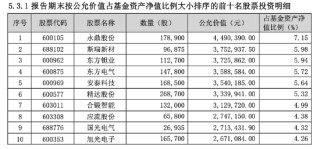 同泰新能源优选1年持有四季报“押注”可控核聚变新战场，基金经理陈宗超：能源革命爆发力远超想象