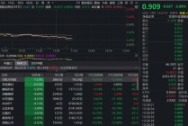 国产芯片跌幅扩大！首只“港股芯片链”ETF大跌2.88%盘中获净申购600万份！机构：坚定看好算力产业链