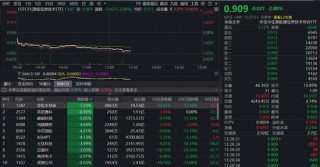 国产芯片跌幅扩大！首只“港股芯片链”ETF大跌2.88%盘中获净申购600万份！机构：坚定看好算力产业链