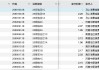 左手甩卖不良、右手发行ABS，消金公司加速自救