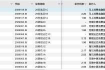左手甩卖不良、右手发行ABS，消金公司加速自救