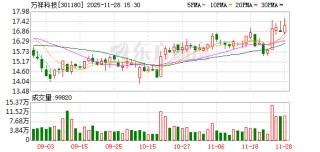 万祥科技：公司在消费电子方面拥有热敏保护组件、数电传控集成组件等日益丰富的产品线