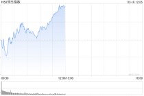 港股午评：恒指涨1.14% 科指涨2.24% 锂电池股强势 AI应用股活跃 智谱涨超10%