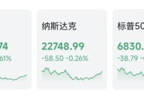 突发！道指暴跌近800点，原油一度暴涨8%，AI巨头逆市收涨
