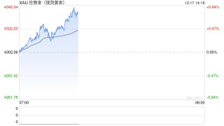 当金价冲破历史之巅：“黄金+”如何成为个人投资的“理性之锚”