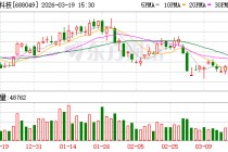 炬芯科技：公司增速较快的是低延迟高音质无线音频SoC芯片、蓝牙音箱SoC芯片和端侧AI处理器芯片产品