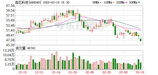 炬芯科技：公司增速较快的是低延迟高音质无线音频SoC芯片、蓝牙音箱SoC芯片和端侧AI处理器芯片产品