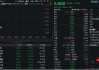分红方案发布后，新易盛跌5%，创业板人工智能ETF下挫逾1.5%，资金逢跌入场