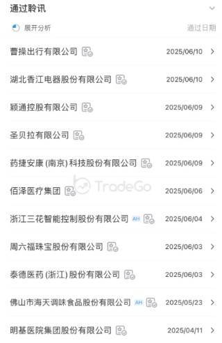 容大科技、新琪安“套路回拨”首日大涨，阿布扎比投资局认购的METALIGHT潜水三成