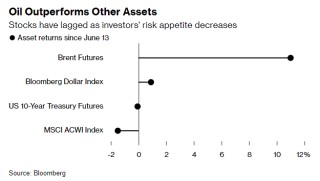 中东火药桶再爆！美国突袭推升美元 全球屏息待伊朗反制