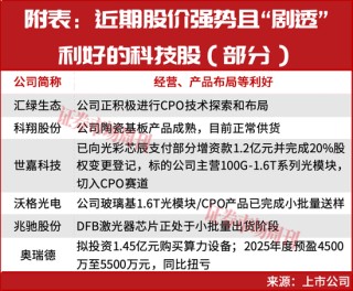 A股，突发利好！明天继续数涨停板？