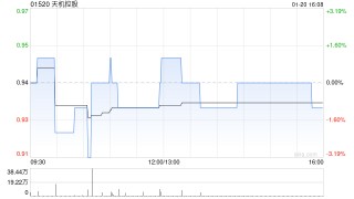 天机控股拟于沙特阿拉伯王国设立一间合资企业 以拓展在沙特阿拉伯王国工业IP领域的业务