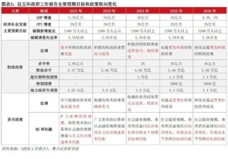 粤开证券罗志恒：政府工作报告释放的九大信号