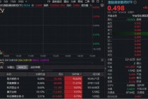 全球唯一！康方生物三抗获批临床，暴拉逾9%！华宝基金港股通创新药ETF强势上探4.62%，新进成份股集体狂飙