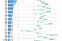外贸50城，进步最大的是它？