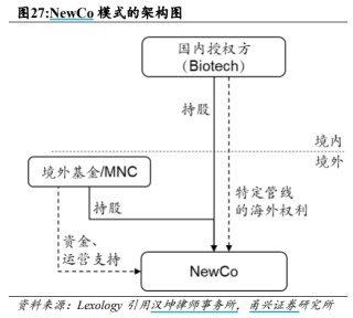 BD交易大爆发 今年总额已超455亿美元！中国创新药能否打开增长新空间