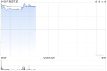 智驾概念股部分高开 浙江世宝涨超13%佑驾创新涨超3%