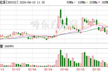 天壕能源：神安线当前输气价格为0.195元/立方米